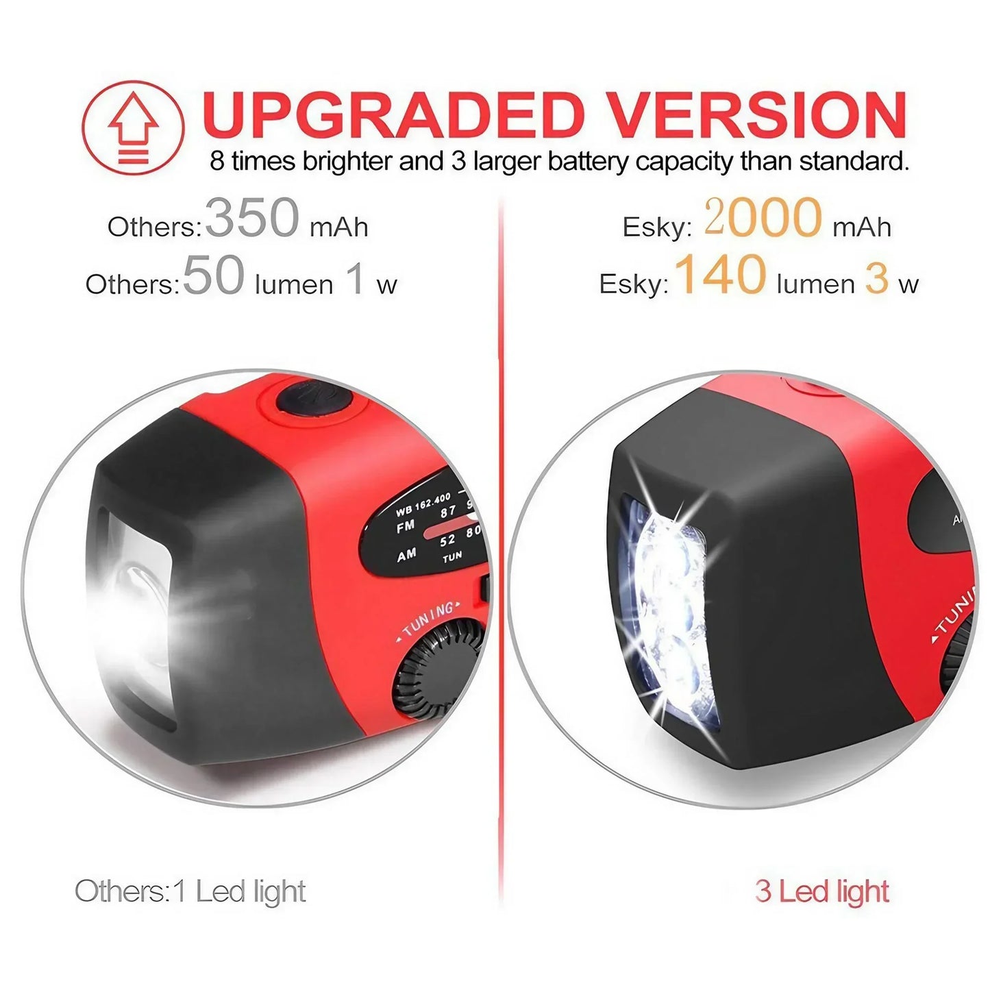 STONEGO Emergency Radio - Solar Hand Crank FM Radio with Phone Charging